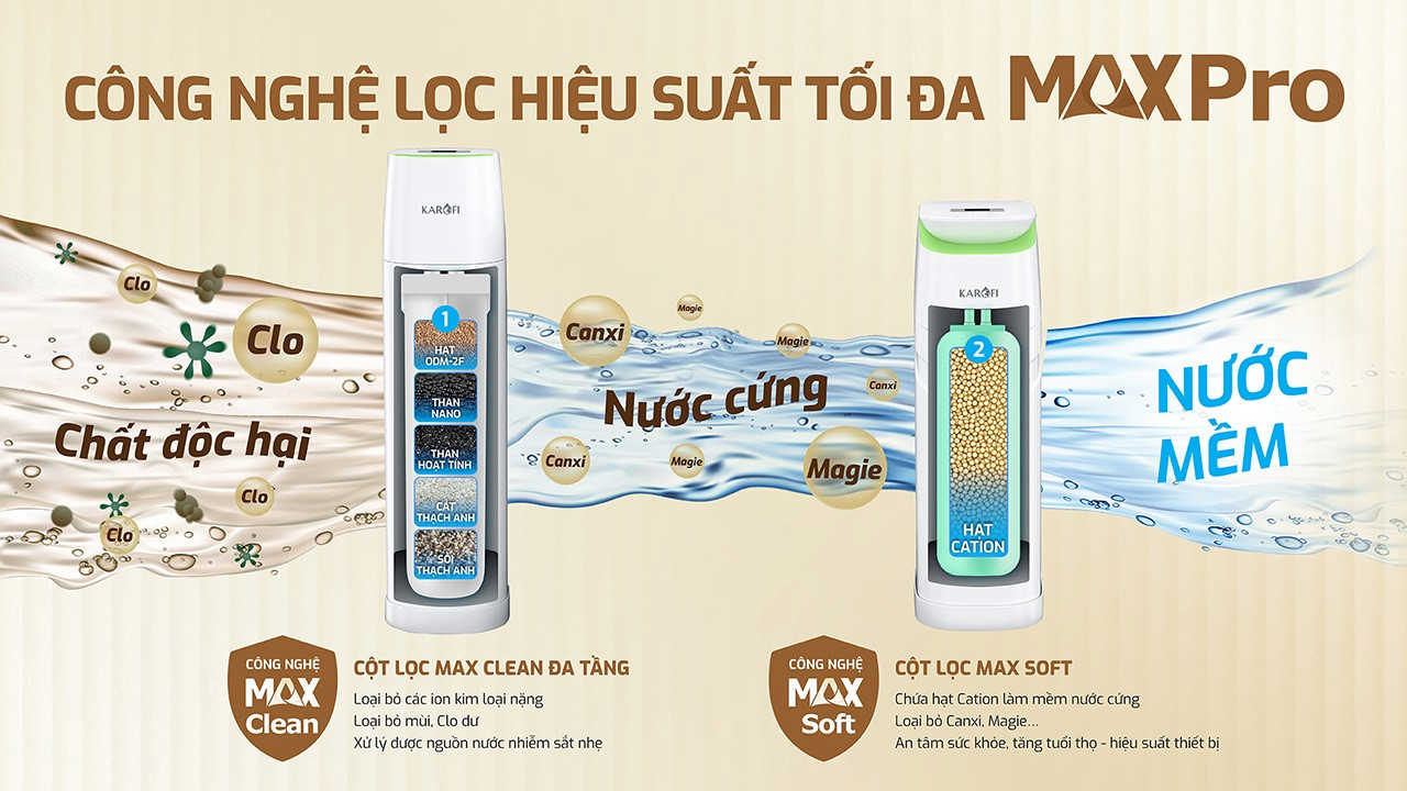 Lọc Tổng Trung Tâm Cao Cấp Karofi KTF - 888